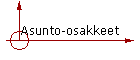 Asunto-osakkeet