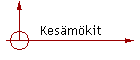 Kesmkit