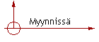 Myynniss