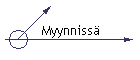 Myynniss