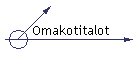 Omakotitalot