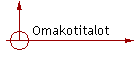 Omakotitalot