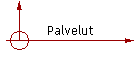 Palvelut