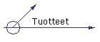 Tuotteet