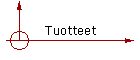 Tuotteet