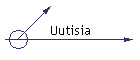 Uutisia